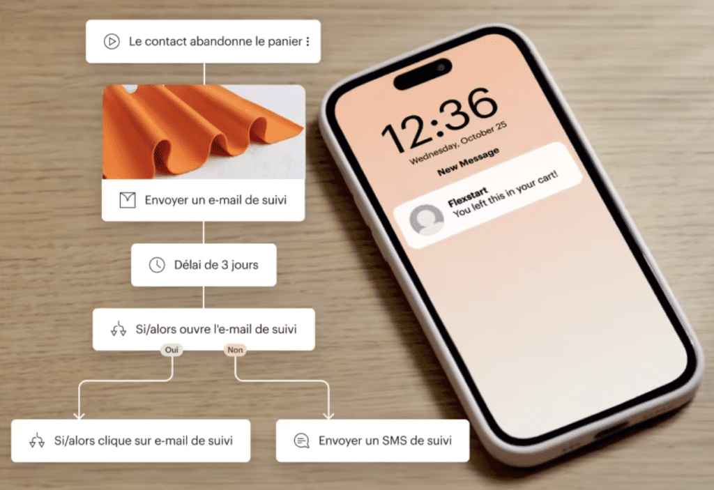 automatisation mailchimp verif-email avis 