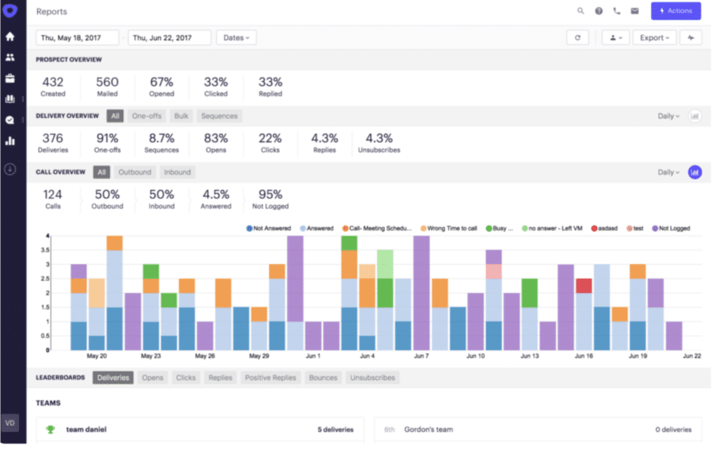 Top 10 logiciel prospection commerciale verif-email : Outreach