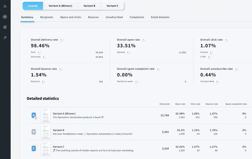 Comment réengager des contacts inactifs d'une newsletter ? tableau de bord getresponse